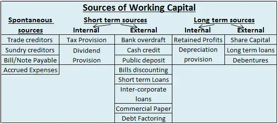 ngcb1 Sources of Working Capital