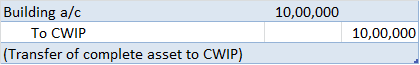 entry to show cwip when asset is complete