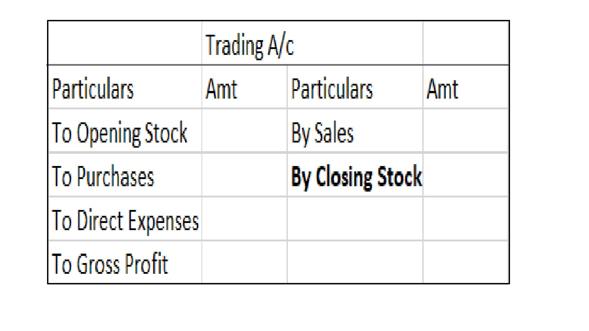 How To Do Adjustment Entry For Closing Stock AccountingQA How To Do Adjustment Entry For Closing Stock AccountingQA